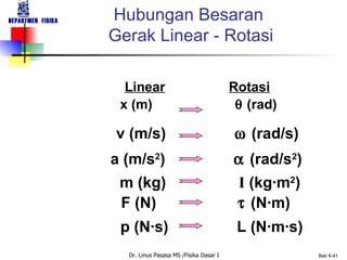 Hubungan Besaran  Gerak Linear - Rotasi Linear Rotasi   x (m)    (rad)  v (m/s)   (rad/s) a (m/s 2 )   (rad/s 2 ) m (kg)  I  (kg·m 2 ) F (N)   (N·m) p (N·s)  L (N·m·s) 