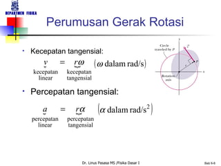 Perumusan Gerak Rotasi Kecepatan tangensial: Percepatan tangensial: 