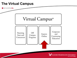 The Virtual Campus
 