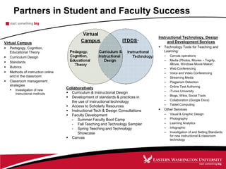 Partners in Student and Faculty Success
Virtual Campus
 Pedagogy, Cognition,
Educational Theory
 Curriculum Design
 Standards
 Rubrics
 Methods of instruction online
and in the classroom
 Classroom management
strategies
 Investigation of new
instructional methods
Collaboratively
 Curriculum & Instructional Design
 Development of standards & practices in
the use of instructional technology
 Access to Scholarly Resources
 Instructional Tech & Design Consultations
 Faculty Development
- Summer Faculty Boot Camp
- Fall Teaching and Technology Sampler
- Spring Teaching and Technology
Showcase
 Canvas
Instructional Technology, Design
and Development Services
 Technology Tools for Teaching and
Learning:
– Canvas operations
– Media (Photos, Movies – Tegrity,
iMovie, Windows Movie Maker)
– Web Conferencing
– Voice and Video Conferencing
– Streaming Media
– Plagiarism Detection
– Online Test Authoring
– iTunes University
– Blogs, Wikis, Social Tools
– Collaboration (Google Docs)
– Tablet Computing
 Other Services
– Visual & Graphic Design
– Photography
– Learning Analytics
– Infographic
– Investigation of and Setting Standards
for new instructional & classroom
technology
 