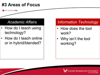 #3 Areas of Focus
• How do I teach using
technology?
• How do I teach online
or in hybrid/blended?
• How does the tool
work?
• Why isn’t the tool
working?
9
Academic Affairs Information Technology
 