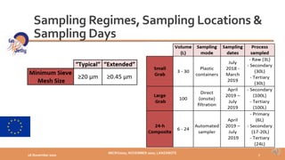Microplastic distributions in a domestic wastewater treatment plant ...