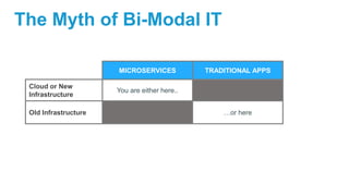 The Myth of Bi-Modal IT
MICROSERVICES TRADITIONAL APPS
Cloud or New
Infrastructure
You are either here..
Old Infrastructure …or here
 