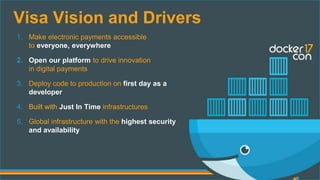 1. Make electronic payments accessible
to everyone, everywhere
2. Open our platform to drive innovation
in digital payments
3. Deploy code to production on first day as a
developer
4. Built with Just In Time infrastructures
5. Global infrastructure with the highest security
and availability
Visa Vision and Drivers
 