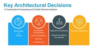 Key Architectural Decisions
1) Transaction Processing and 2) Risk Decision System
Bare Metal
vs.
Virtual
Ecosystem
Components
Service Registration
Discovery
Load Balancing
Network Architecture
Should we wait for
it to evolve?
Security Implications
 