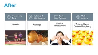 After
Provisioning
Time
Seconds
Patching &
Maintenance
Goodbye
Tech
Refresh
Invisible
Infrastructure
Multi-
tenancy
Time and Space
Division Multiplexing
 