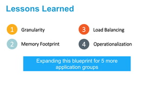 Lessons Learned
Expanding this blueprint for 5 more
application groups
Granularity1
Memory Footprint2
Load Balancing3
Operationalization4
 