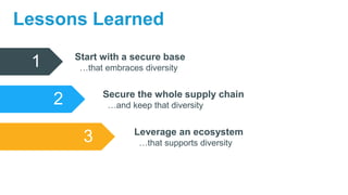 1
2
3
Start with a secure base
…that embraces diversity
Secure the whole supply chain
…and keep that diversity
Leverage an ecosystem
…that supports diversity
Lessons Learned
 