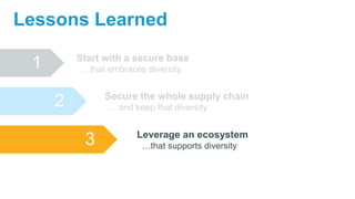 1
2
3
Start with a secure base
…that embraces diversity
Secure the whole supply chain
…and keep that diversity
Leverage an ecosystem
…that supports diversity
Lessons Learned
 
