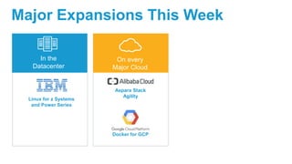 Major Expansions This Week
On every
Major Cloud
In the
Datacenter
Linux for z Systems
and Power Series
Docker for GCP
Aspara Stack
Agility
 