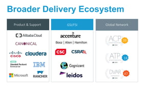 Broader Delivery Ecosystem
Global NetworkProduct & Support
39
47
18
GSI/FSI
 