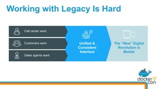 Working with Legacy Is Hard
The “New” Digital
Revolution is
Mobile
Unified &
Consistent
Interface
Call center want
Customers want
Sales agents want
 