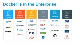Docker Is in the Enterprise
Service
Provider
Tech
Public
Sector
Insurance
Healthcare
& Science
Financial
Services
 