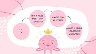 AÑOS X MESES+
MESES= EDAD
CRONOLÓGICA
CALCULO DE LA EDAD
MADURACIONAL
VISOMOTORA
NUMERO TOTAL
DE ERRORES
F.N
F.A
 