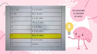 ESTE RESULTADO
SE CONVIERTE
EN MESES
 