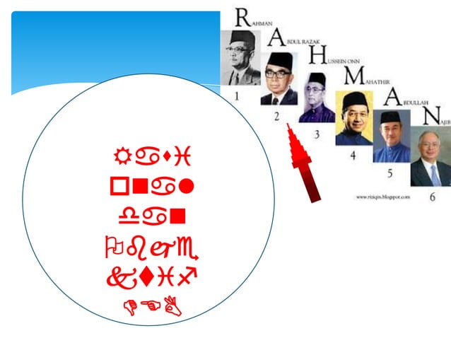 Pembangunan Dan Pemantapan Sosio Ekonomi Malaysia