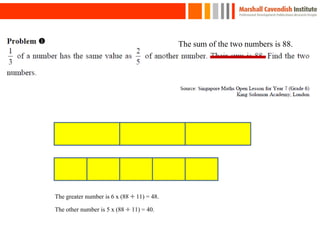 16
The sum of the two numbers is 88.
The greater number is 6 x (88  11) = 48.
The other number is 5 x (88  11) = 40.