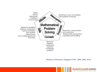 Ministry of Education, Singapore (1991, 2000, 2006, 2012)
