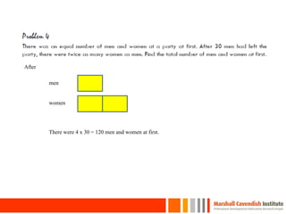 30
men
women
There were 4 x 30 = 120 men and women at first.
After