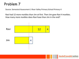 Problem 7
35
Source: Semestral Assessment 1 River Valley Primary School Primary 4
Ravi had 12 more marbles than Jim at first. Then Jim gave Ravi 4 marbles.
How many more marbles does Ravi have than Jim in the end?
12Ravi
Jim 4
4