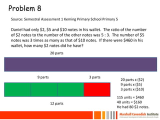 Problem 8
36
Source: Semestral Assessment 1 Keming Primary School Primary 5
Daniel had only $2, $5 and $10 notes in his wallet. The ratio of the number
of $2 notes to the number of the other notes was 5 : 3. The number of $5
notes was 3 times as many as that of $10 notes. If there were $460 in his
wallet, how many $2 notes did he have?
12 parts
20 parts
9 parts 3 parts
20 parts x ($2)
9 parts x ($5)
3 parts x ($10)
115 units = $460
40 units = $160
He had 80 $2 notes.