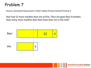 Problem 7
35
Source: Semestral Assessment 1 River Valley Primary School Primary 4
Ravi had 12 more marbles than Jim at first. Then Jim gave Ravi 4 marbles.
How many more marbles does Ravi have than Jim in the end?
12Ravi
Jim 4
4
 
