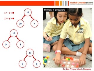 Da Qiao Primary School, Singapore
17 – 3 = 
17 – 8 = 
Primary 1 Singapore
7
 