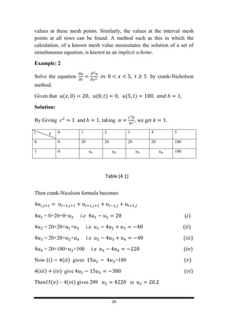 26
i
values at these mesh points. Similarly, the values at the interval mesh
points at all rows can be found. A method such as this in which the
calculation, of a known mesh value necessitates the solution of a set of
simultaneous equation, is known as an implicit scheme.
Example: 2
Solve the equation by crank-Nicholson
method.
Given that ( ) ( ) ( )
Solution:
By Giving and , taking , we get .
j 0 1 2 3 4 5
0 0 20 20 20 20 100
1 0 100
Then crank-Nicolson formula becomes
= 0+20+0+ i.e ( )
= 20+20+ + i.e ( )
= 20+20+ + i.e ( )
= 20+100+ +100 i.e ( )
Now ( ) ( ) gives =180 ( )
4( ) ( ) give ( )
Then15( ) – 4( ) gives 209 ie
Table (4.1)
 