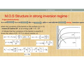 Physique des Composants Semiconducteurs: Structures MIS et Transistors ...