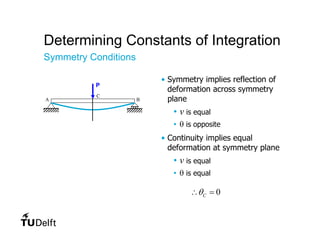 Bending-Deflection.pdf