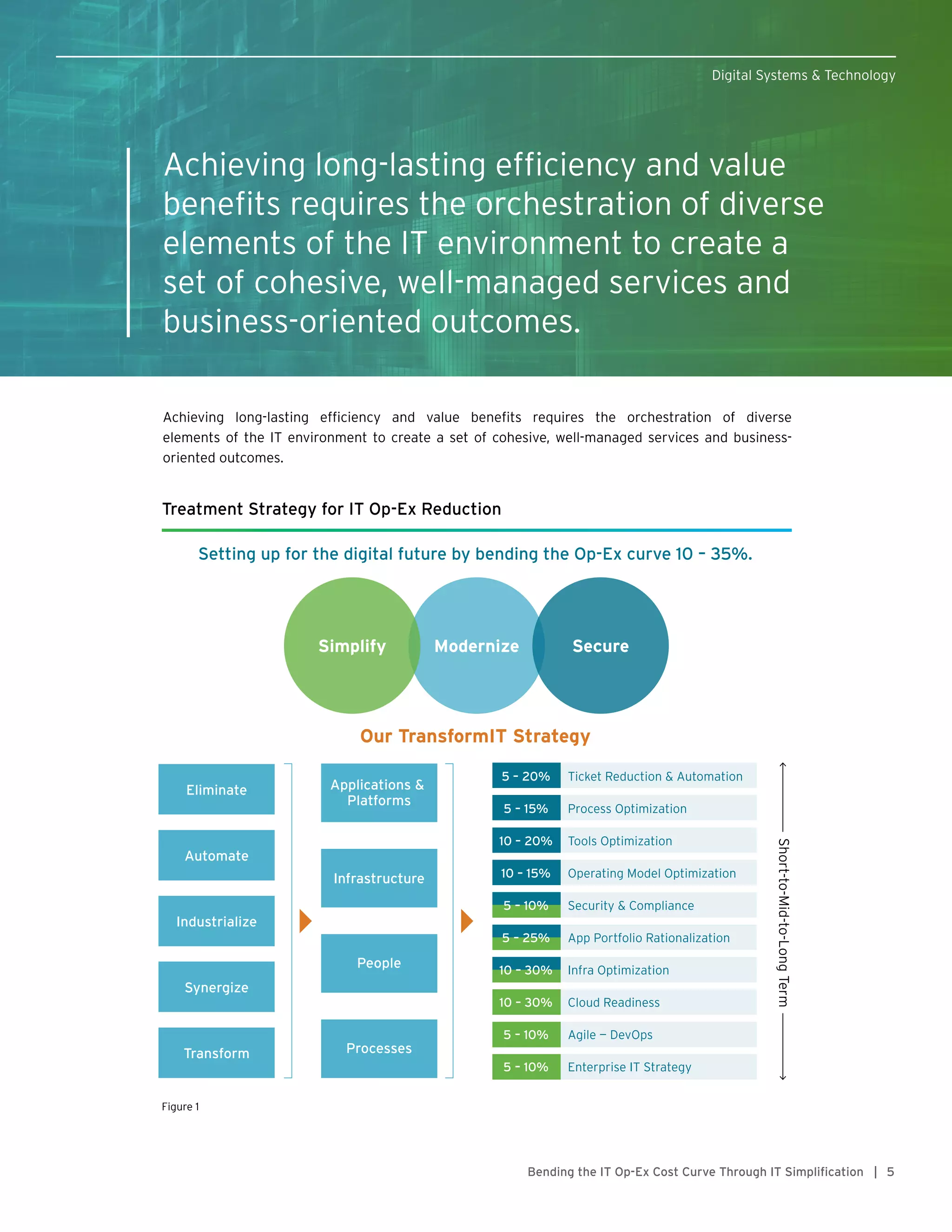 Achieving long-lasting efficiency and value
benefits requires the orchestration of diverse
elements of the IT environment to create a
set of cohesive, well-managed services and
business-oriented outcomes.
5Bending the IT Op-Ex Cost Curve Through IT Simplification |
Digital Systems & Technology
Eliminate
Automate
Industrialize
Synergize
Transform
Applications &
Platforms
Infrastructure
People
Processes
Ticket Reduction & Automation
Process Optimization
Tools Optimization
Operating Model Optimization
Security & Compliance
App Portfolio Rationalization
Infra Optimization
Cloud Readiness
Agile — DevOps
Enterprise IT Strategy
5 – 20%
5 – 15%
10 – 20%
10 – 15%
5 – 10%
5 – 25%
10 – 30%
10 – 30%
5 – 10%
5 – 10%
Short-to-Mid-to-LongTerm
Setting up for the digital future by bending the Op-Ex curve 10 – 35%.
Our TransformIT Strategy
Simplify Modernize Secure
Treatment Strategy for IT Op-Ex Reduction
Figure 1
Achieving long-lasting efficiency and value benefits requires the orchestration of diverse
elements of the IT environment to create a set of cohesive, well-managed services and business-
oriented outcomes.
 