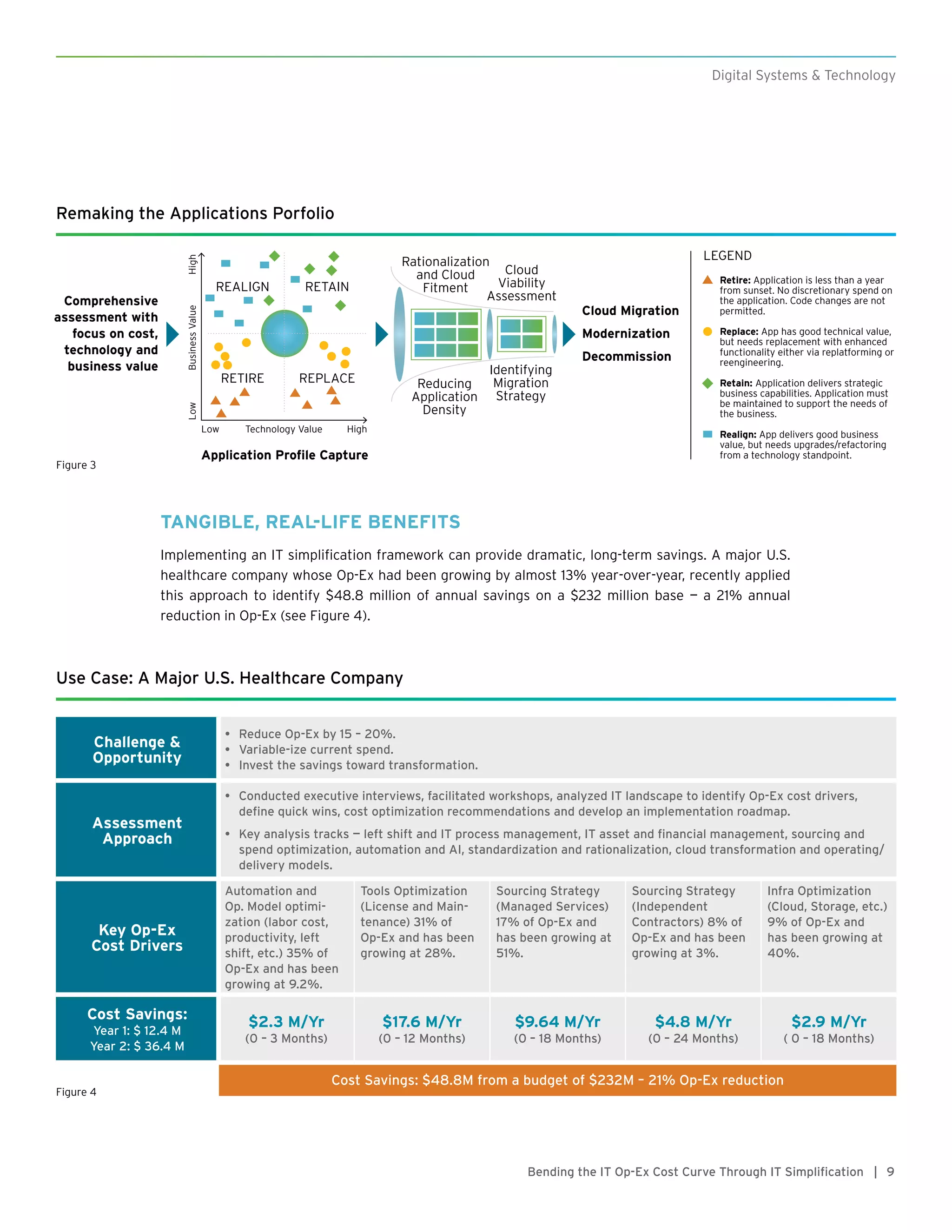 9Bending the IT Op-Ex Cost Curve Through IT Simplification |
Digital Systems & Technology
TANGIBLE, REAL-LIFE BENEFITS
Implementing an IT simplification framework can provide dramatic, long-term savings. A major U.S.
healthcare company whose Op-Ex had been growing by almost 13% year-over-year, recently applied
this approach to identify $48.8 million of annual savings on a $232 million base — a 21% annual
reduction in Op-Ex (see Figure 4).
Remaking the Applications Porfolio
Comprehensive
assessment with
focus on cost,
technology and
business value
Cloud Migration
Modernization
Decommission
Application Profile Capture
Reducing
Application
Density
Identifying
Migration
Strategy
Rationalization
and Cloud
Fitment
Cloud
Viability
Assessment
Low HighTechnology Value
LowHighBusinessValue
REALIGN RETAIN
RETIRE REPLACE
LEGEND
Retire: Application is less than a year
from sunset. No discretionary spend on
the application. Code changes are not
permitted.
Replace: App has good technical value,
but needs replacement with enhanced
functionality either via replatforming or
reengineering.
Retain: Application delivers strategic
business capabilities. Application must
be maintained to support the needs of
the business.
Realign: App delivers good business
value, but needs upgrades/refactoring
from a technology standpoint.
Figure 3
Use Case: A Major U.S. Healthcare Company
Figure 4
Challenge &
Opportunity
•	 Reduce Op-Ex by 15 – 20%.
•	 Variable-ize current spend.
•	 Invest the savings toward transformation.
Assessment
Approach
•	 Conducted executive interviews, facilitated workshops, analyzed IT landscape to identify Op-Ex cost drivers,
define quick wins, cost optimization recommendations and develop an implementation roadmap.
•	 Key analysis tracks — left shift and IT process management, IT asset and financial management, sourcing and
spend optimization, automation and AI, standardization and rationalization, cloud transformation and operating/
delivery models.
Key Op-Ex
Cost Drivers
Automation and
Op. Model optimi-
zation (labor cost,
productivity, left
shift, etc.) 35% of
Op-Ex and has been
growing at 9.2%.
Tools Optimization
(License and Main-
tenance) 31% of
Op-Ex and has been
growing at 28%.
Sourcing Strategy
(Managed Services)
17% of Op-Ex and
has been growing at
51%.
Sourcing Strategy
(Independent
Contractors) 8% of
Op-Ex and has been
growing at 3%.
Infra Optimization
(Cloud, Storage, etc.)
9% of Op-Ex and
has been growing at
40%.
Cost Savings:
Year 1: $ 12.4 M
Year 2: $ 36.4 M
$2.3 M/Yr
(0 – 3 Months)
$17.6 M/Yr
(0 – 12 Months)
$9.64 M/Yr
(0 – 18 Months)
$4.8 M/Yr
(0 – 24 Months)
$2.9 M/Yr
( 0 – 18 Months)
Cost Savings: $48.8M from a budget of $232M – 21% Op-Ex reduction
 
