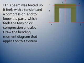 yxThis beam was forced so it feels with a tension and a compression  and to know the parts  which feels the tension or compression and also  Draw the bending moment diagram that applies on this system.lpp