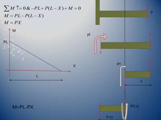 pMplPLpxXLxP(l-x)M=PL-PX(l-x)
