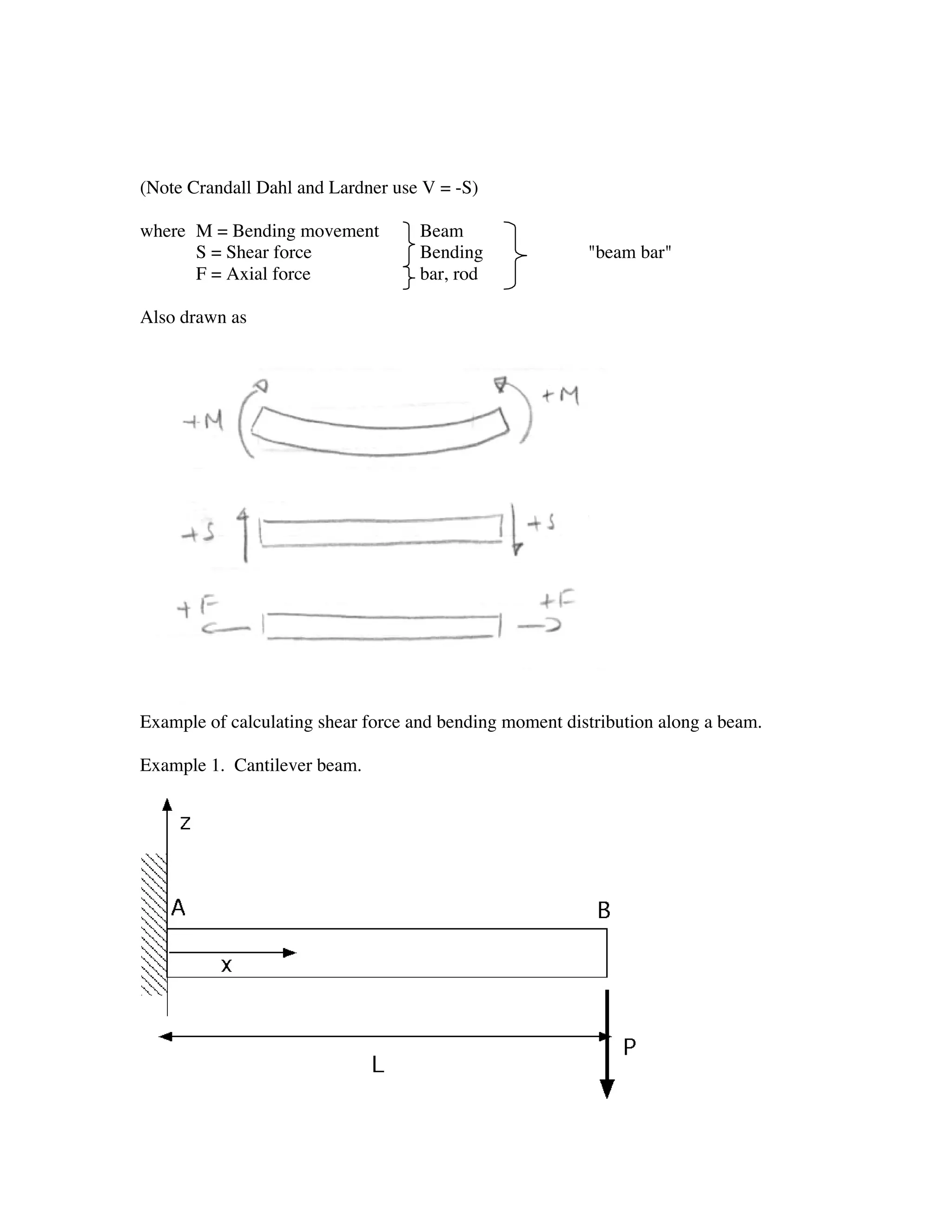 (Note Crandall Dahl and Lardner use V = -S)

where M = Bending movement         Beam
      S = Shear force              Bending               "beam bar"
      F = Axial force              bar, rod

Also drawn as




Example of calculating shear force and bending moment distribution along a beam.

Example 1. Cantilever beam.
 