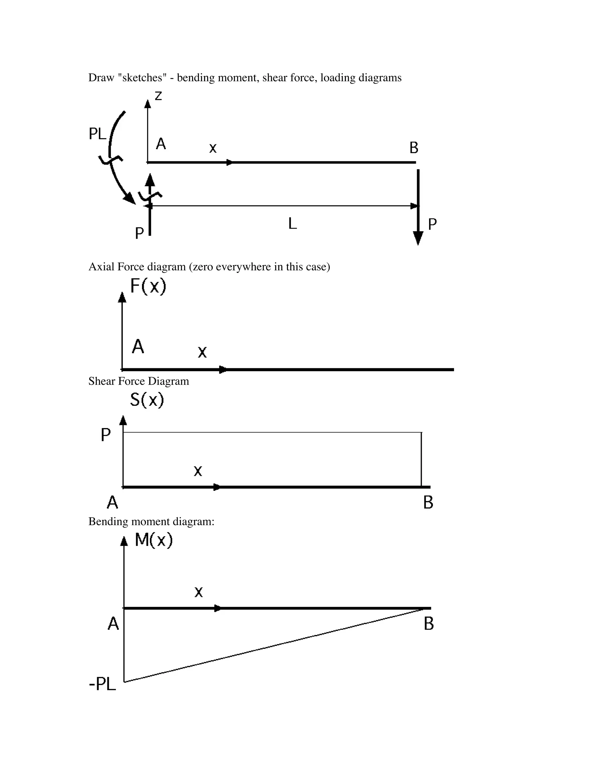 Draw "sketches" - bending moment, shear force, loading diagrams




Axial Force diagram (zero everywhere in this case)




Shear Force Diagram




Bending moment diagram:
 