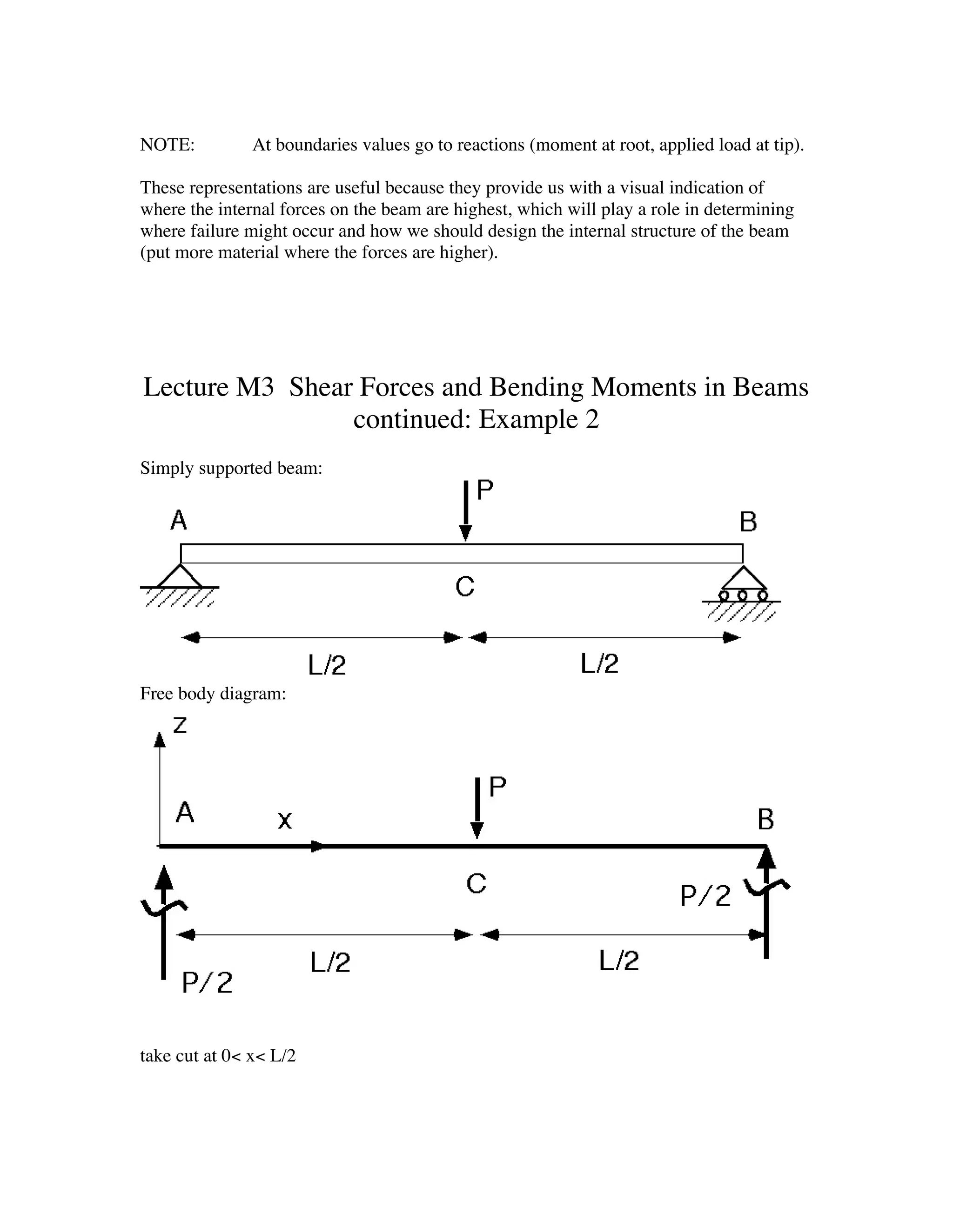 NOTE:          At boundaries values go to reactions (moment at root, applied load at tip).

These representations are useful because they provide us with a visual indication of
where the internal forces on the beam are highest, which will play a role in determining
where failure might occur and how we should design the internal structure of the beam
(put more material where the forces are higher).




Lecture M3 Shear Forces and Bending Moments in Beams
                continued: Example 2
Simply supported beam:




Free body diagram:




take cut at 0< x< L/2
 