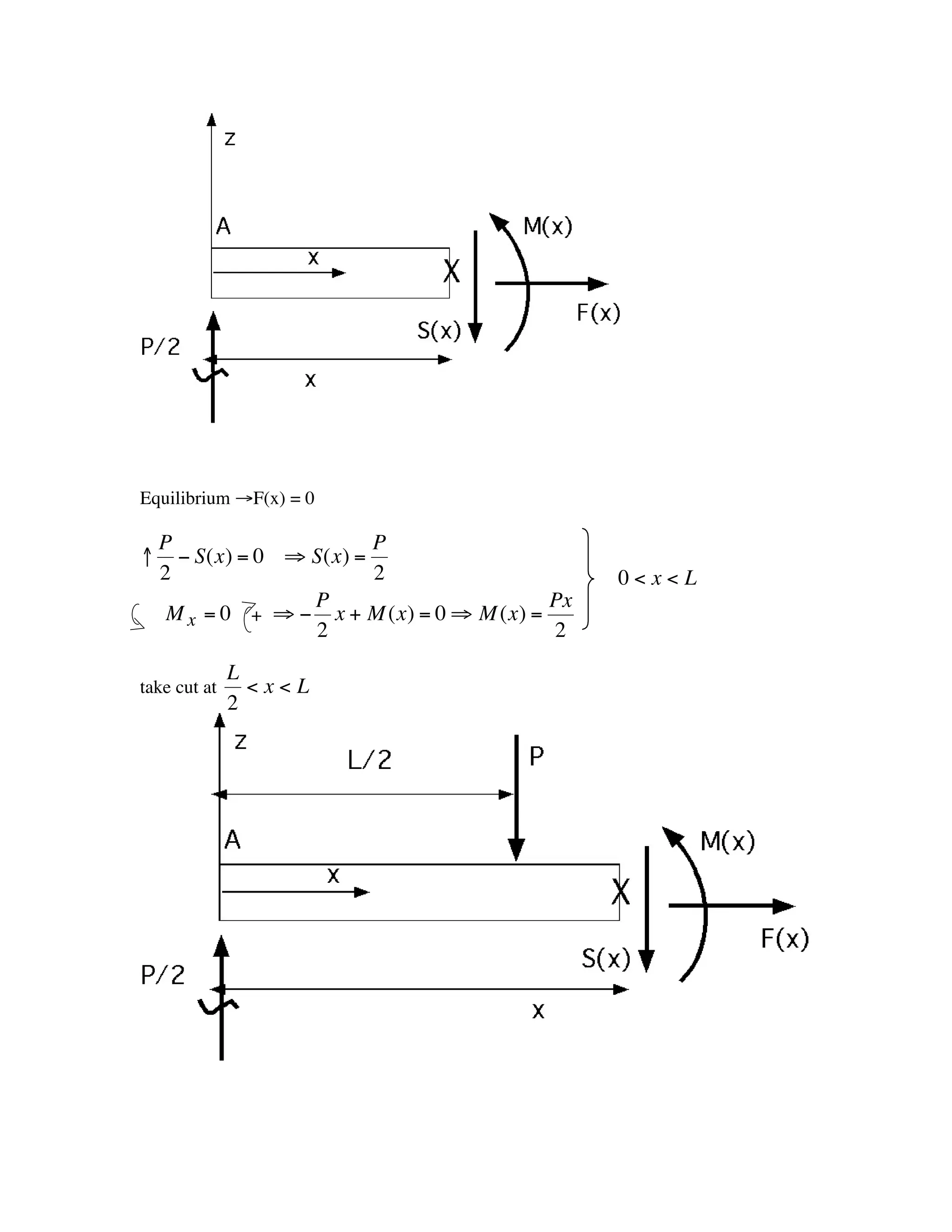 Equilibrium ÆF(x) = 0

        P                     P
    ↑     - S(x) = 0 ﬁ S(x) =
        2                     2                     0<x<L
                       P                       Px
         M x = 0 + ﬁ - x + M (x) = 0 ﬁ M (x) =
                       2                       2
                  L                         †
    take cut at     <x<L
                  2
†


    †
 