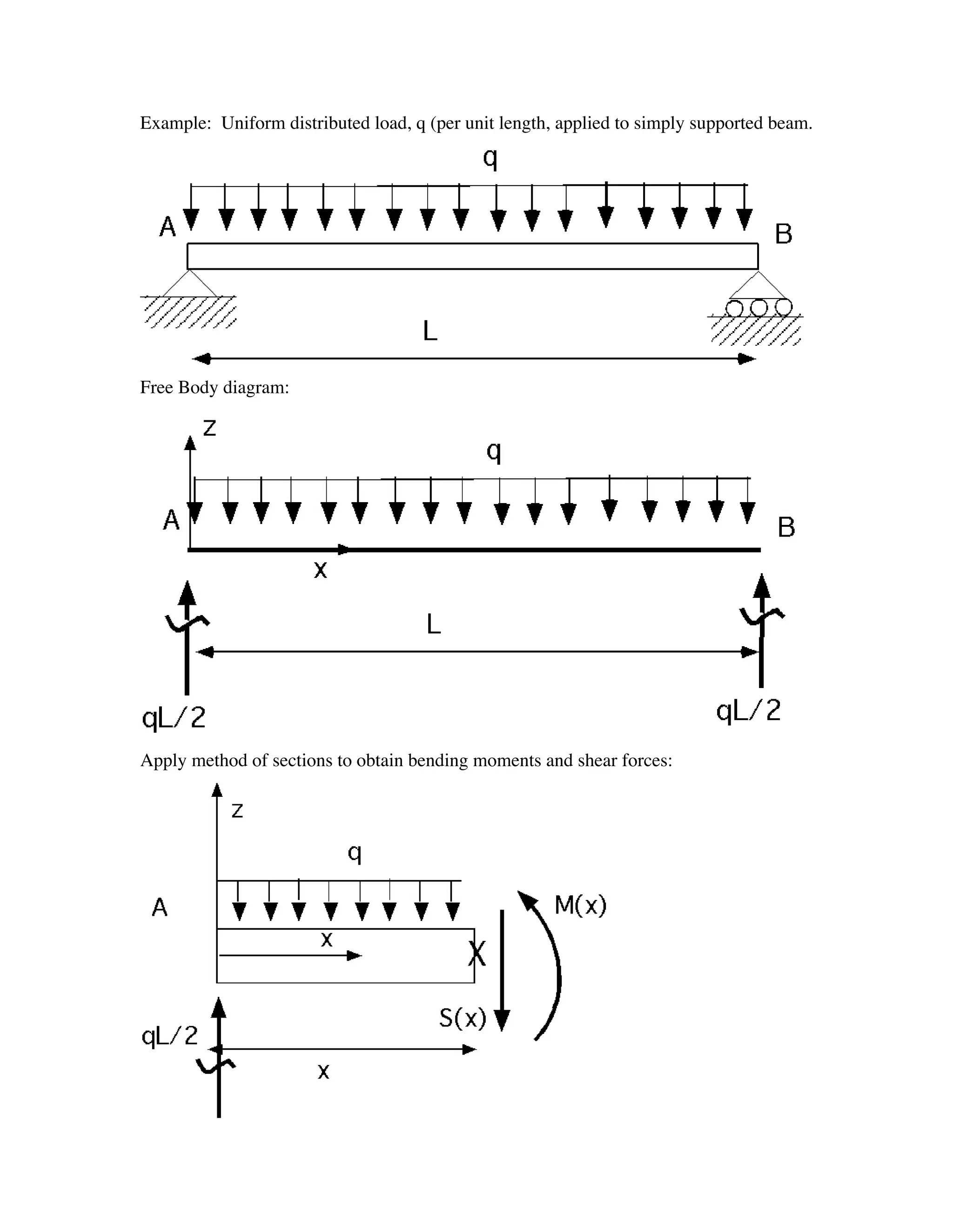 Example: Uniform distributed load, q (per unit length, applied to simply supported beam.




Free Body diagram:




Apply method of sections to obtain bending moments and shear forces:
 