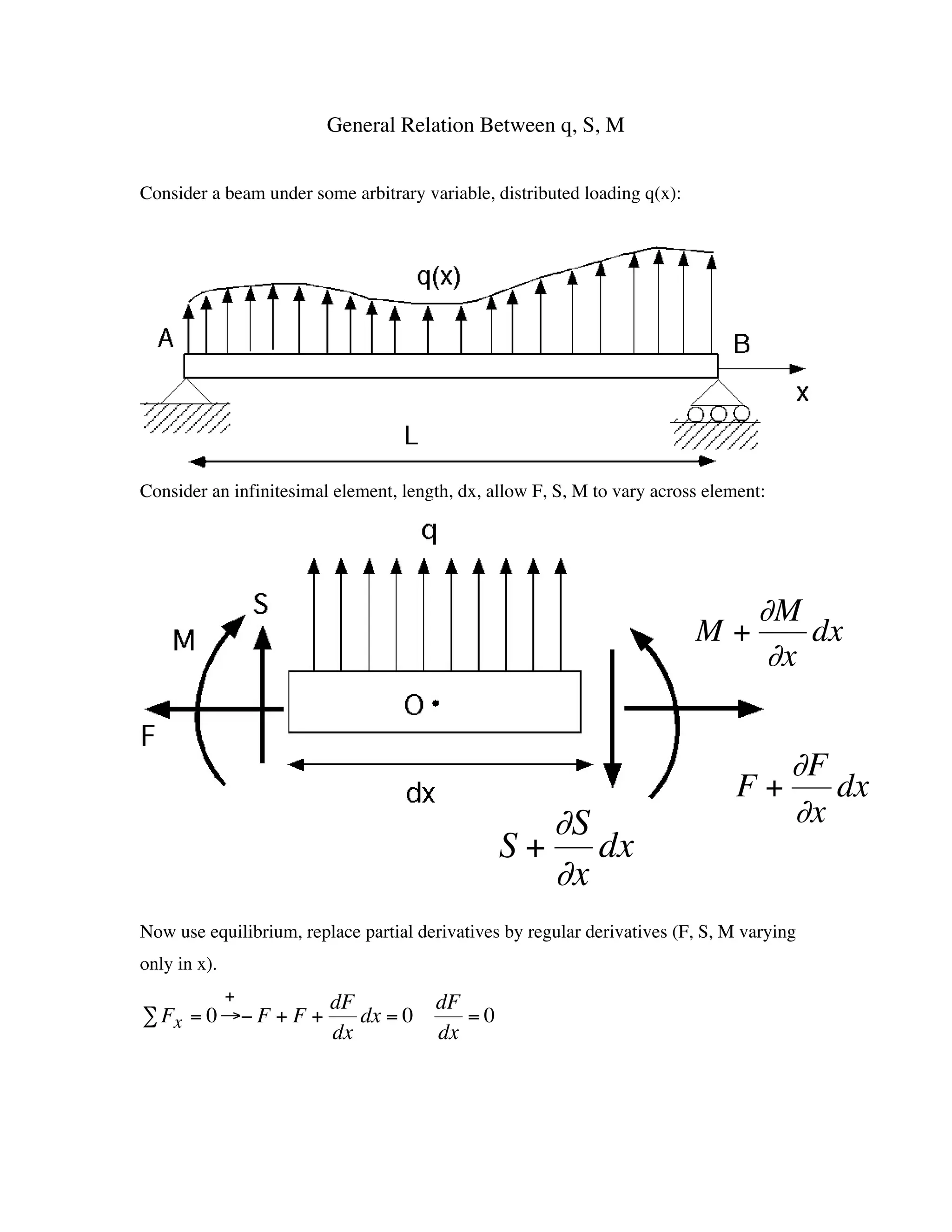 General Relation Between q, S, M


    Consider a beam under some arbitrary variable, distributed loading q(x):




    Consider an infinitesimal element, length, dx, allow F, S, M to vary across element:




                                                                                      ∂M
                                                                               M+         dx
                                                                                       ∂x


                                                                                           ∂F
                                                            †                       F+        dx
                                                           ∂S                              ∂x
                                                    S+        dx
                                                           ∂x
    Now use equilibrium, replace partial derivatives by regular derivatives (F, S, M varying
    only in x).
                                                                 †
                  +          dF            dF
    Â Fx = 0 Æ- F + F +         dx = 0        =0
                             dx†           dx



†
 