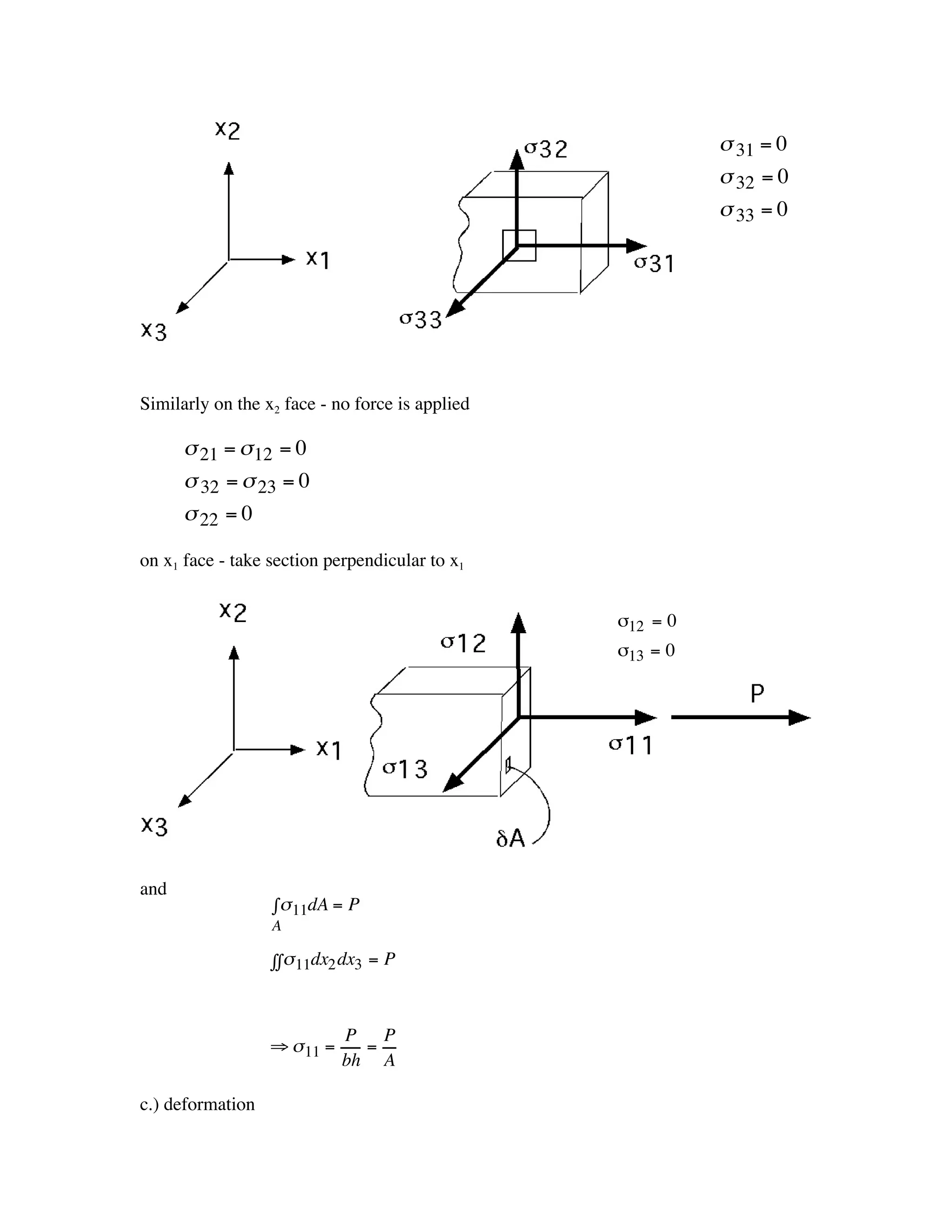 s 31 = 0
                                                               s 32 = 0
                                                               s 33 = 0



                                                      †



    Similarly on the x2 face - no force is applied

          s 21 = s 12 = 0
          s 32 = s 23 = 0
          s 22 = 0

    on x1 face - take section perpendicular to x1

†
                                                     s12 = 0
                                                     s13 = 0




    and
                      Ú s 11dA = P
                      A

                      ÚÚ s 11dx2 dx3 = P


                                 P P
                      ﬁ s 11 =     =
                                 bh A

    c.) deformation
 