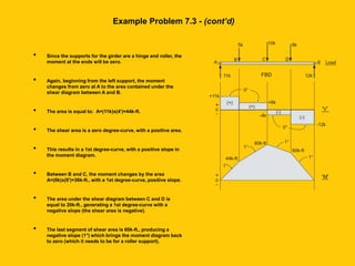 Bending and Shear in Simple Beams.ppt