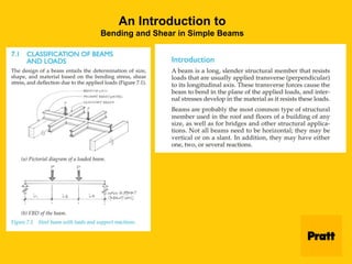 An Introduction to
Bending and Shear in Simple Beams
 