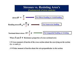 Stresses vs. Resisting Area’s
(Fundamentals of stress analysis)
For Direct loading or Axial loading
For transverse loading
For tangential loading or twisting
Where I and J  Resistance properties of cross sectional area
I  Area moment of inertia of the cross section about the axes lying on the section
(i.e. xx and yy)
J  Polar moment of inertia about the axis perpendicular to the section
 