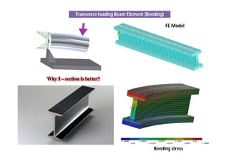 Transverse loading Beam Element (Bending)
Bending stress
FE Model
Why I – section is better?
 