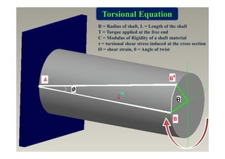 R = Radius of shaft, L = Length of the shaft
T = Torque applied at the free end
C = Modulus of Rigidity of a shaft material
τ = torsional shear stress induced at the cross section
Ø = shear strain, θ = Angle of twist
Torsional Equation
 