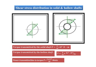 Shear stress distribution in solid & hollow shafts
 