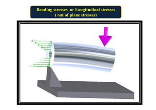 Bending stresses or Longitudinal stresses
( out of plane stresses)
 