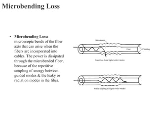 BENDING LOSS.pptx