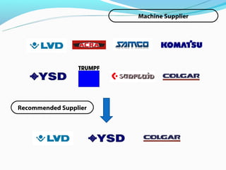 Machine Supplier




Recommended Supplier
 